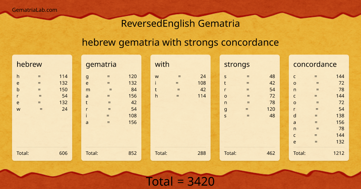 hebrew gematria with strongs concordance in reversedEnglish Gematria